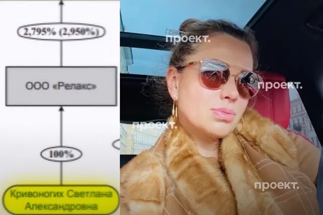 Светлана кривоногих любовница путина дочь фото общее / смешные картинки и другие приколы: комиксы, гиф анимация, видео, лучший