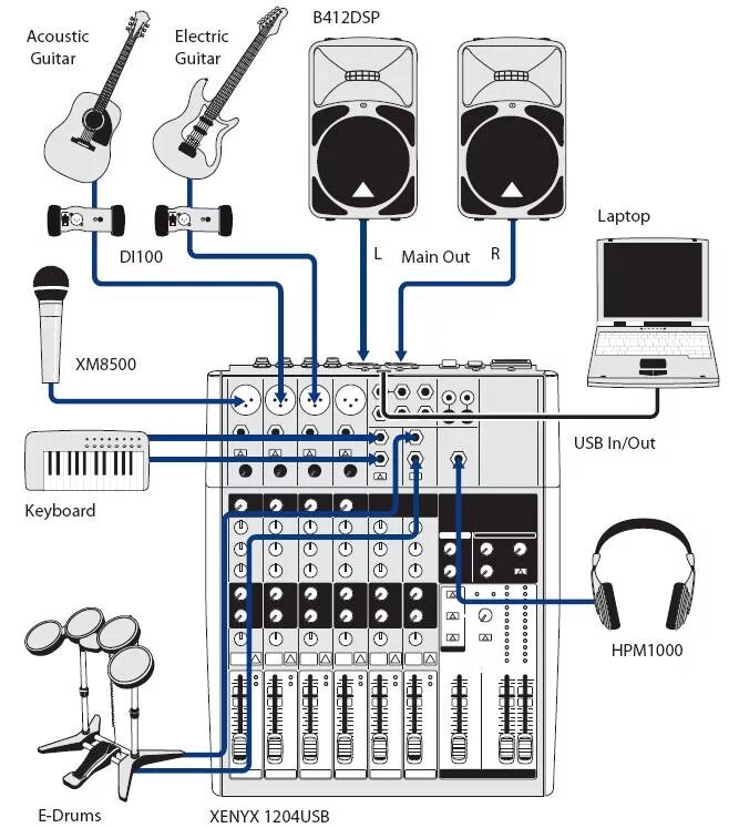 Через звук пульт. Behringer XENYX 1204usb. Микшер XENYX 802. Behringer XENYX 1204usb микшерный пульт компактный. Микшер XENYX 1204 USB схема подключения.