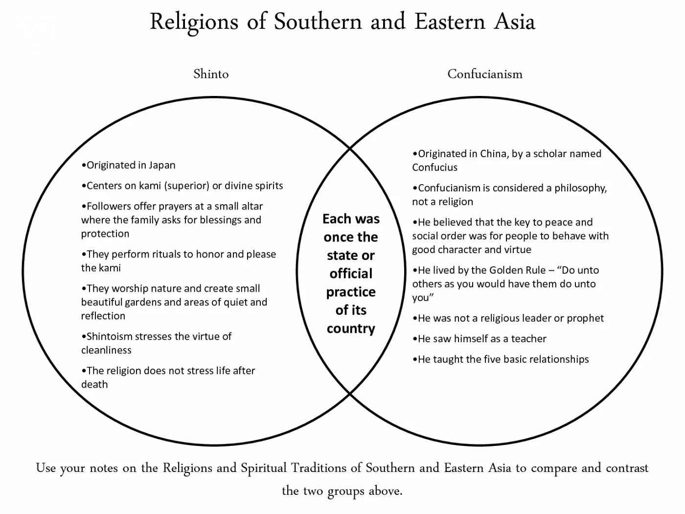 Compare between. Christianity and Shinto. What is Religion?. Culture and Religion. Religious and Culture.