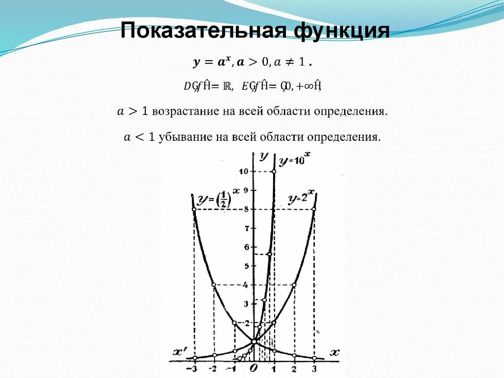 Множество значений степенной функции. Показательная функция убывает и возрастает. Показательно-степенная функция. Область определения показательной функции. Степенно показательная функция.