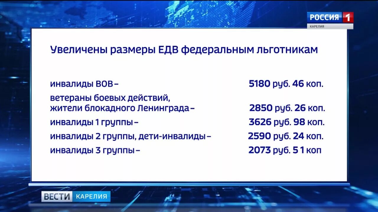 Сколько едв инвалидам 2 группы. Размер ЕДВ ветеранам боевых действий. ЕДВ инвалидам. Что такое ЕДВ для инвалидов 2 группы. Размер ЕДВ инвалидам с 01.02.2023.