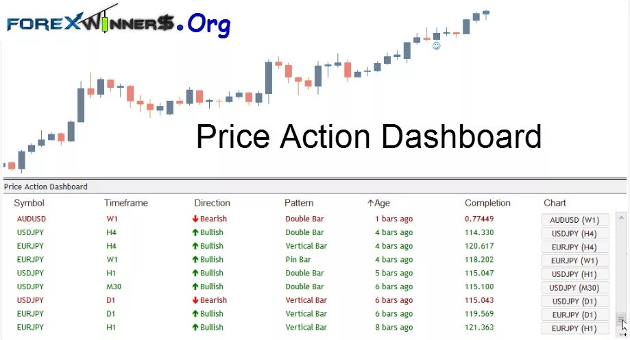 Dashboard price. Price tag. Platinum org. Price org. Price надпись.