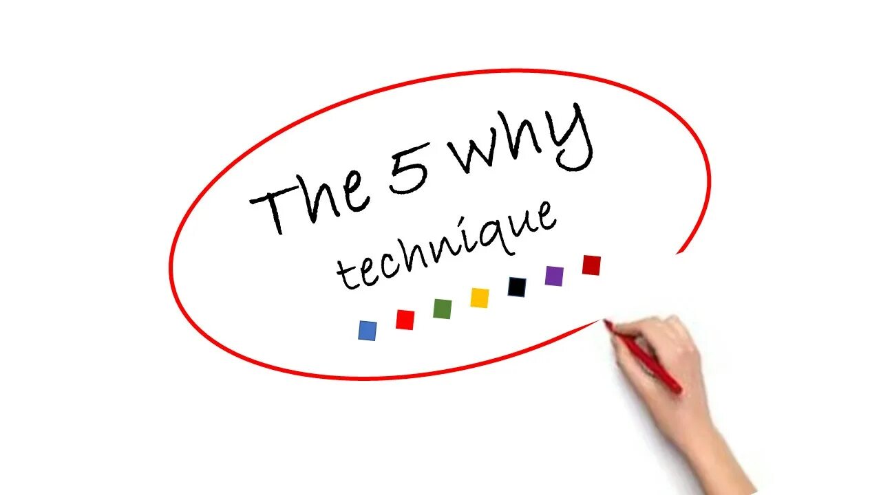 Five whys. Метод 5 почему. 5 Почему. Техника 5 почему. 5 Почему картинка.