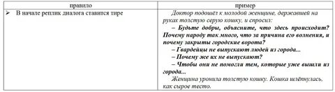Ставить диалог