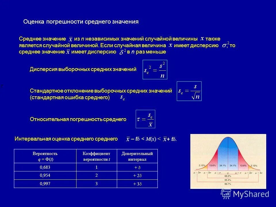 оценка среднего значения случайной величины. случайная погрешность среднего значения. погрешность при параллельных измерениях. погрешность случайной величины формула. случайная погрешность среднего значения.