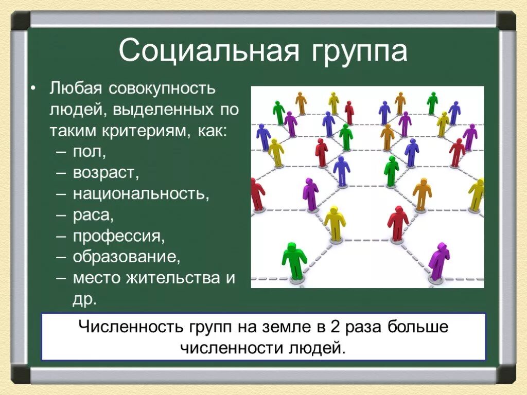 Это объединение людей выделяемая по определенному. Структура группы Обществознание 6 класс. Социальная структура общества. Социальная группа это в обществознании. Социальные группы людей.