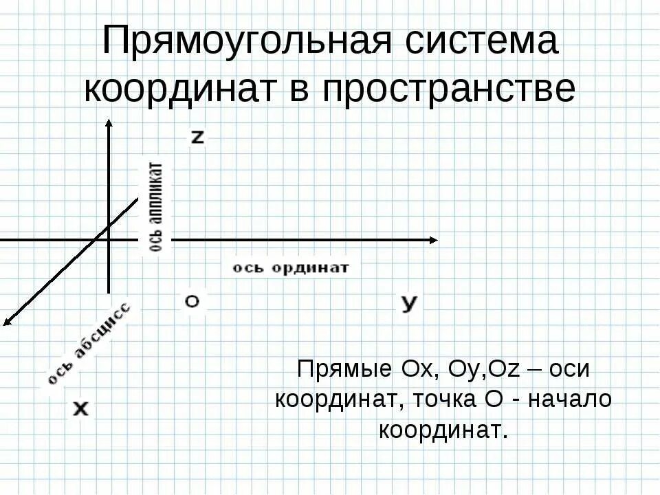 Оси координат названия в прямоугольной системе. Декартовая система координат. Оси системы координат. Оси системы координат. Оси системы координат.