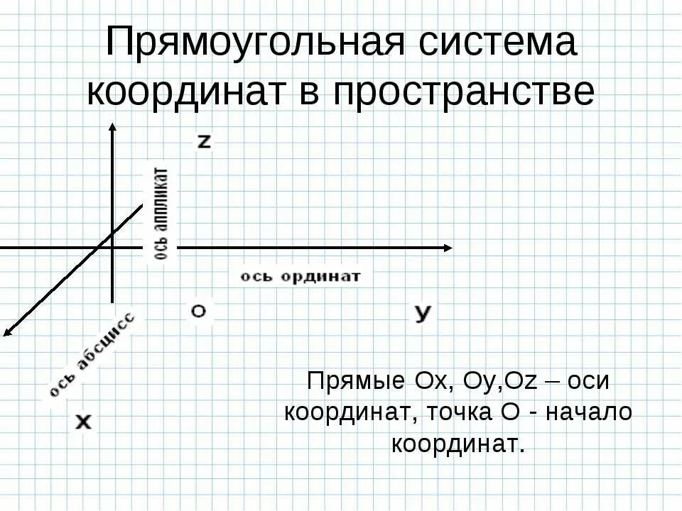 Ось координат. Прямоугольная система координат в пространстве. Координатные оси в пространстве. ОСТ координаты в пространстве. Координаты прямой x a 0