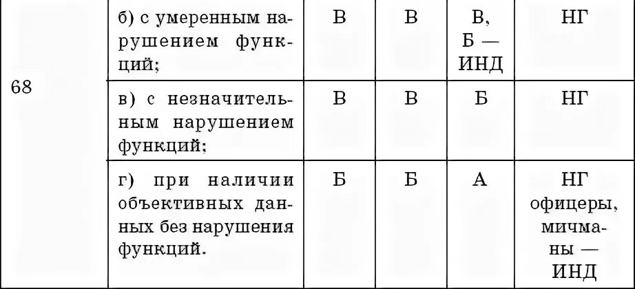 Группы предназначения фсин. Плоскостопие 1 степени категория годности. Плоскостопие 2 степени категория годности. Плоскостопие 2 степени категория годности в армию. Плоскостопие 3 степени категория годности в армию.