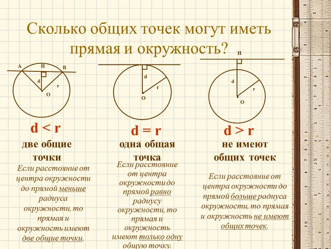 Взаимное расположение двух окружностей общие касательные. Общие точки окружности и прямой. Прямая и окружность имеют две Общие точки. Прямая и окружность не имеют общих точек. Прямая и окружность общих точек.