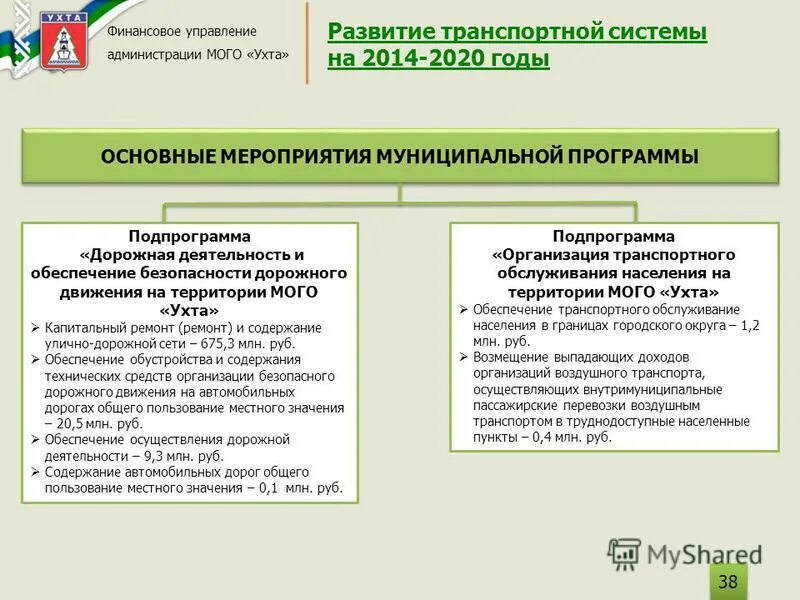 Программы 38.02 01