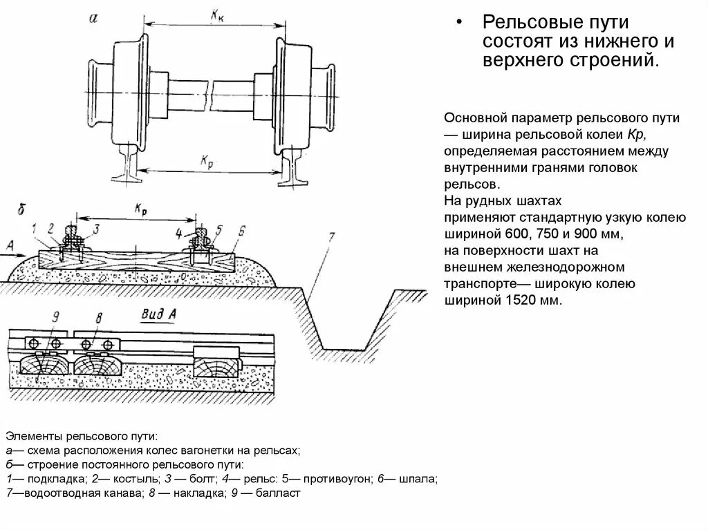 Ширина колеи железнодорожных путей общего пользования. Строение ЖД рельса. Расширение рельсового пути схема. Ширина колеи между внутренними гранями головок рельсов – 1520 мм. Строение рельсового пути.