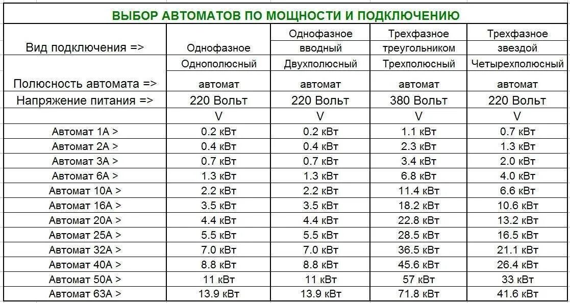 20 ватт какая мощность