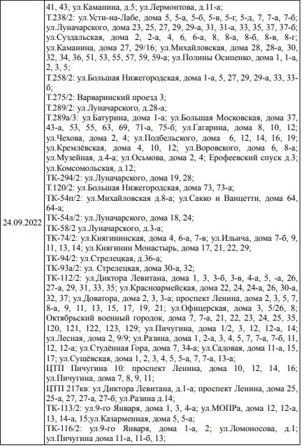 Отключение отопления во владимире 2024. График включения отопления 2022 Щербинка. Адресный график включения отопления. График включения отопления администрации. График включения отопления в Твери 2023.