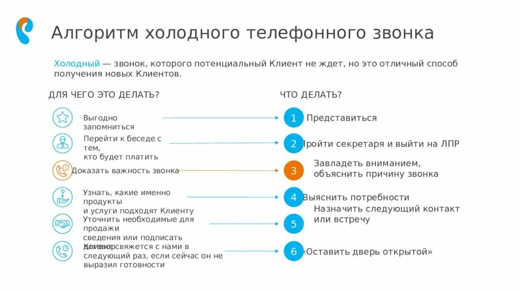 Вызов новой формы. Алгоритм телефонного звонка клиенту. Алгоритм холодного звонка. Переговоры входящий скрипт телефонного звонка. Алгоритм холодного телефонного звонка.