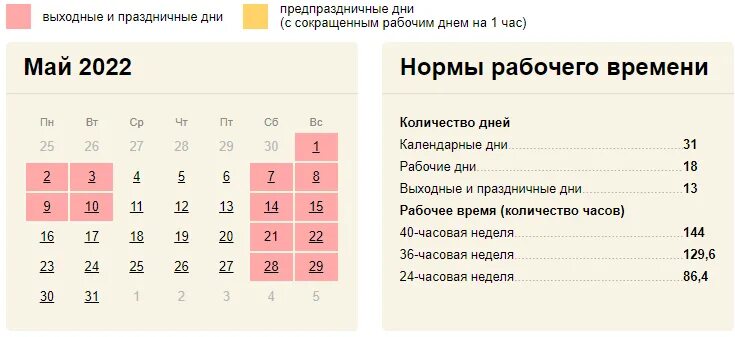 Майские рабочие выходные дни. Майские праздники 2022. Праздники в мае. Майские выходные. Праздники в мае 2022г.