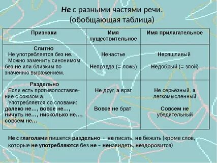 Ни с существительными