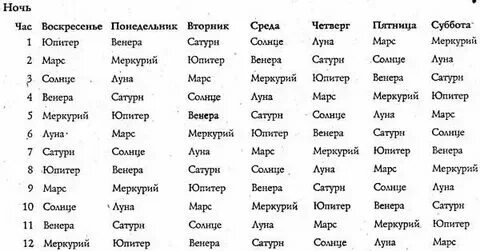 Ангельское число как узнать свое по дате