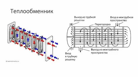 Где установлен теплообменник