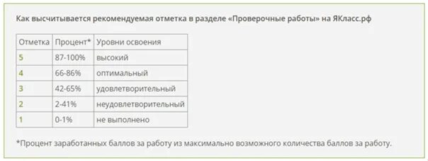 Система оцен вания в ЯКЛАС. Оценки ЯКЛАСС по проуентам. ЯКЛАСС система оценок. Класс проценты в оценки.