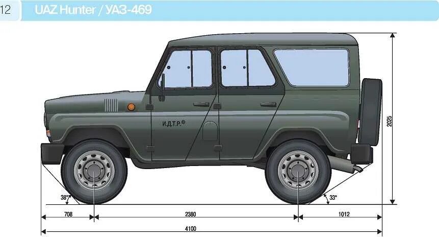 Габариты УАЗ 469. Габариты УАЗ Хантер высота. Габариты автомобиля ГАЗ 469. Габариты УАЗ Хантер габариты. Масса хантера