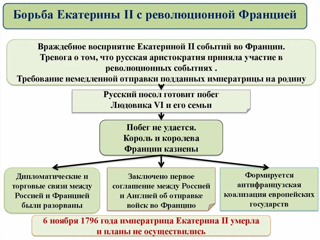 Результаты внешней политики екатерины кратко. Внешняя политика Екатерины 2 презентация. Внешняя политика Екатерины II. Внешняя политика Екатерины 2 презентация 8 класс. Внутренняя и внешняя политика Екатерины 2 презентация.