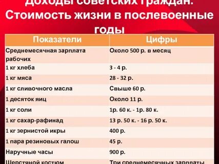 Даты соотечественников за послевоенные годы
