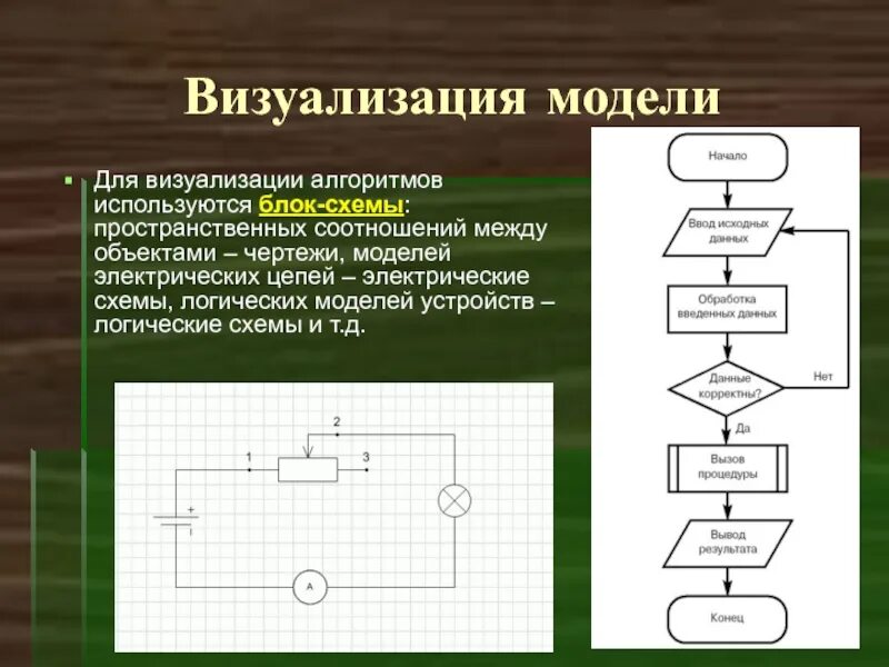 Визуальный алгоритм. Визуализация алгоритмов. Визуальное представление алгоритмов. Способы визуализации алгоритма. Модель метод алгоритм