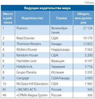 Рейтинг ведущих