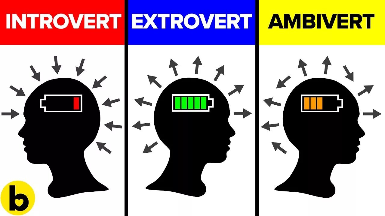 Интроверт и экстраверт и амбиверт. Интроверсия - экстраверсия. Экстраверт амбиверт. Схема интроверт экстраверт.