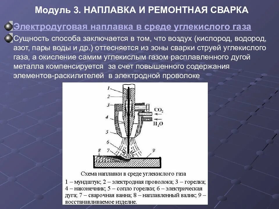 Схема наплавки в среде углекислого газа. Плазмотрон для наплавки. Схема наплавки в среде углекислого газа. Схема сварки в среде углекислого газа. Схема дуговой наплавки в среде защитных газов.