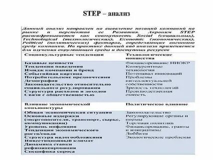 Анализе шага