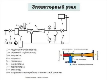 Элеватор узел