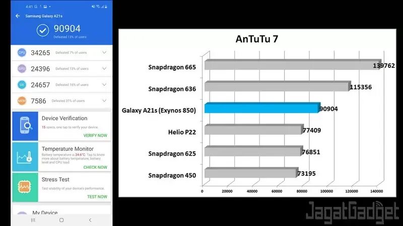 Сколько баллов в антуту набирает. Samsung Exynos 850 ANTUTU. Galaxy s21 Ultra ANTUTU. Samsung s21 ANTUTU. Galaxy s21 Snapdragon ANTUTU.