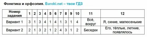 Орфоэпия 5 класс конспект урока ладыженская