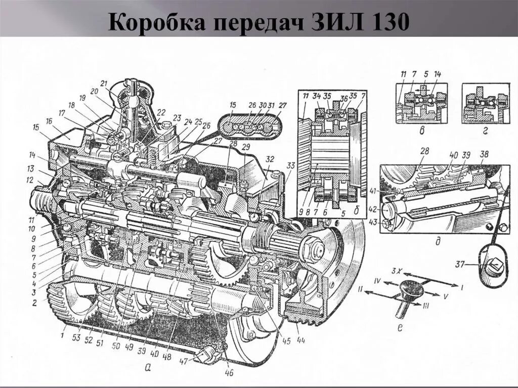 Коробка передач ЗИЛ 130 схема. Устройство коробки передач ЗИЛ 130. Механизм переключения коробки перемены передач автомобиля ЗИЛ 130. Схема переключения коробки передач ЗИЛ 130.