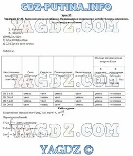 Лабораторная работа по колебаниям 9 класс