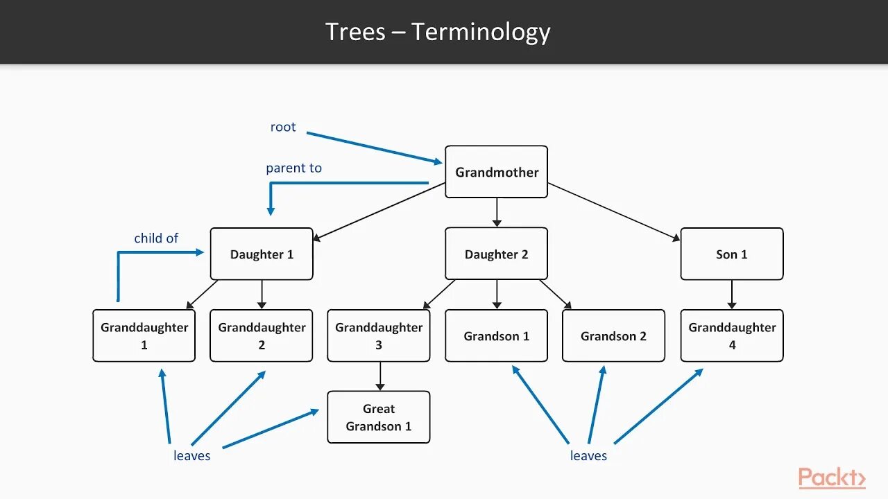 Дерево java. Структура java. Java data structures. Data structures in java.