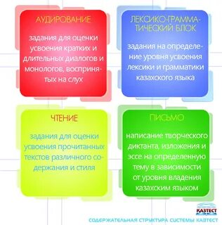 Жазылым дағдыларын қарастырылатын аспектілер