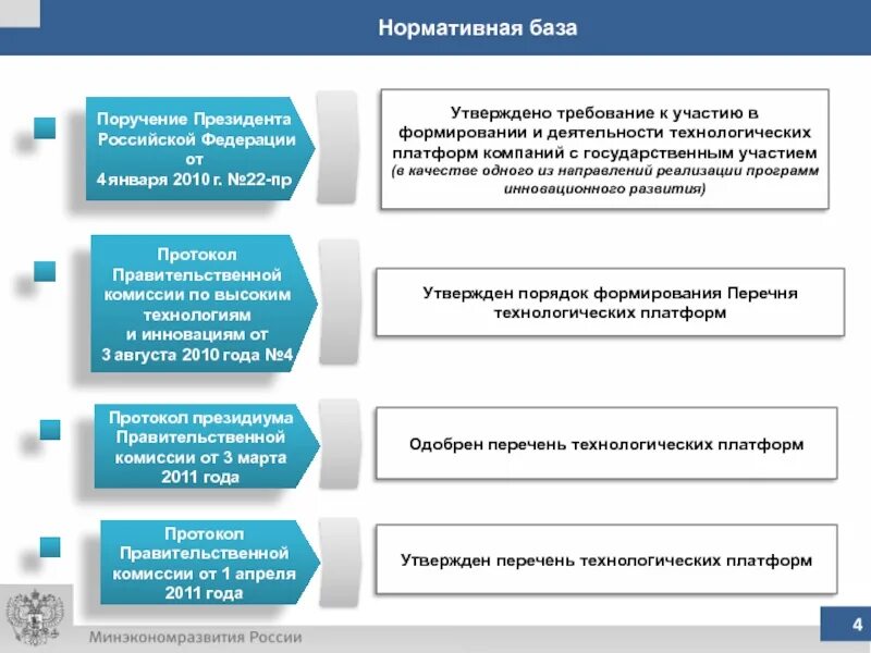 Требования к формированию перечней