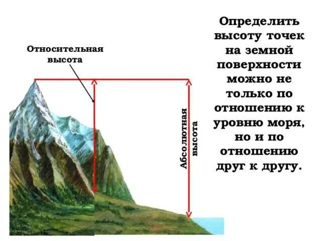 Другое название высоты. Абсолютная и Относительная высота. Абсолютная высота и Относительная высота. Что такое абсолютная и Относительная высота в географии. Относительная высота это в географии.