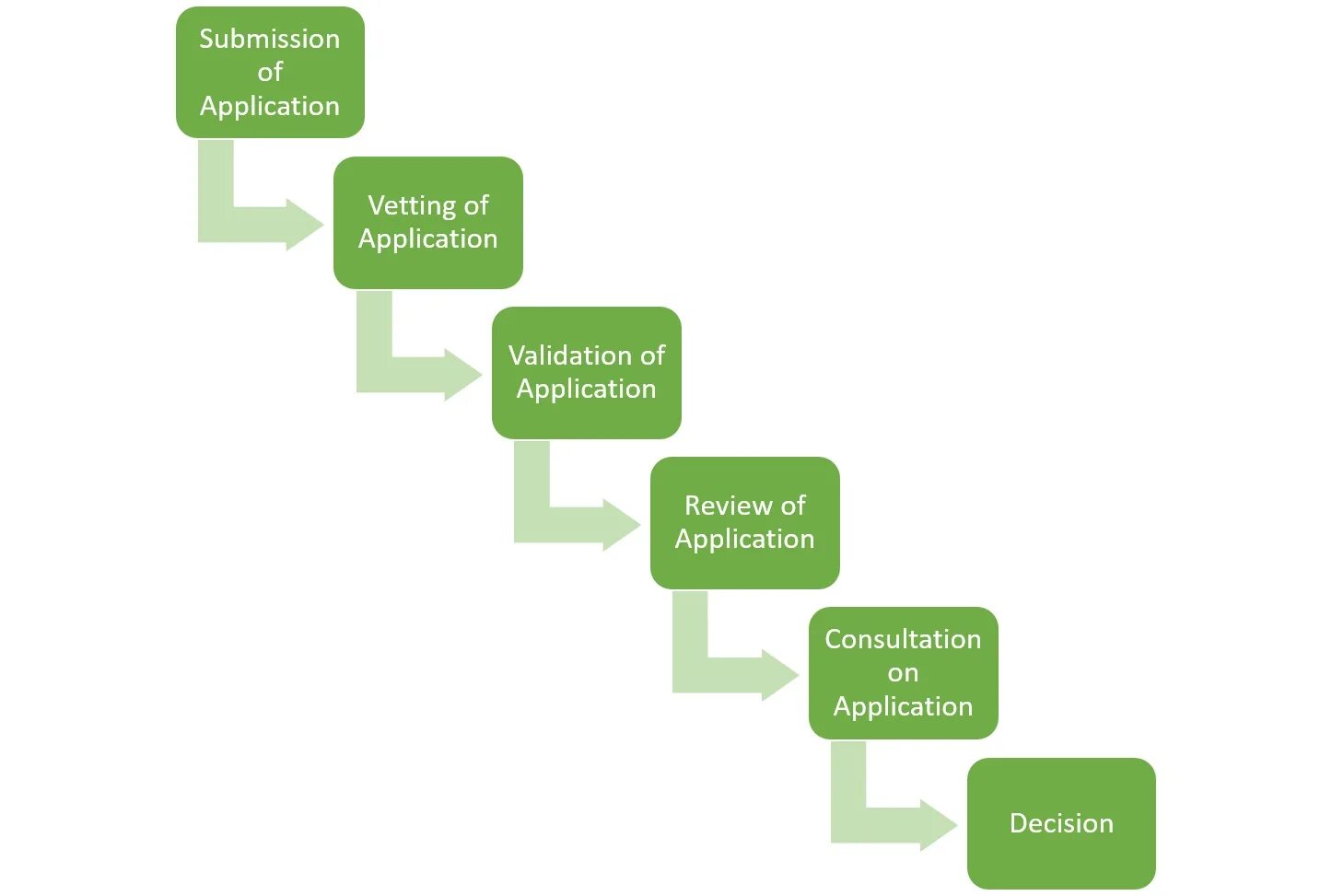 Xmind знаний тестировщика. Дорожная карта тестировщика. Тестировщик. Roadmap тестировщика. Инженер тестировщик.