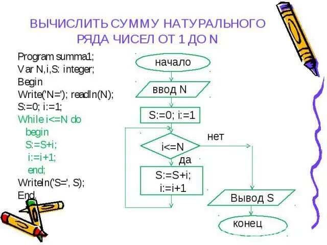 While i i 1. Вычислить сумму ряда блок схема. Вычислить сумму ряда 1/n 6. Вычислить сумму ряда c++. Сумма четных чисел от 2 до 20.
