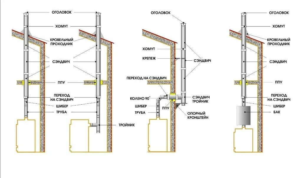 Дымоход для газового котла из нержавеющей схема. Сборка сэндвич дымохода для газового котла. Схема сборки сэндвич трубы дымоходов в частном доме. Схема сборки сэндвич трубы дымоходов.