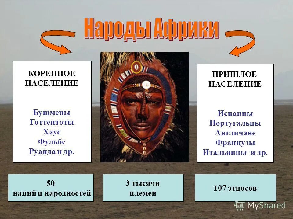 Проект на тему население Африки. Народы Африки презентация. Население Африки 7 класс. Племя презентация