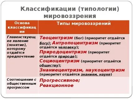Основы классификации мировоззрения