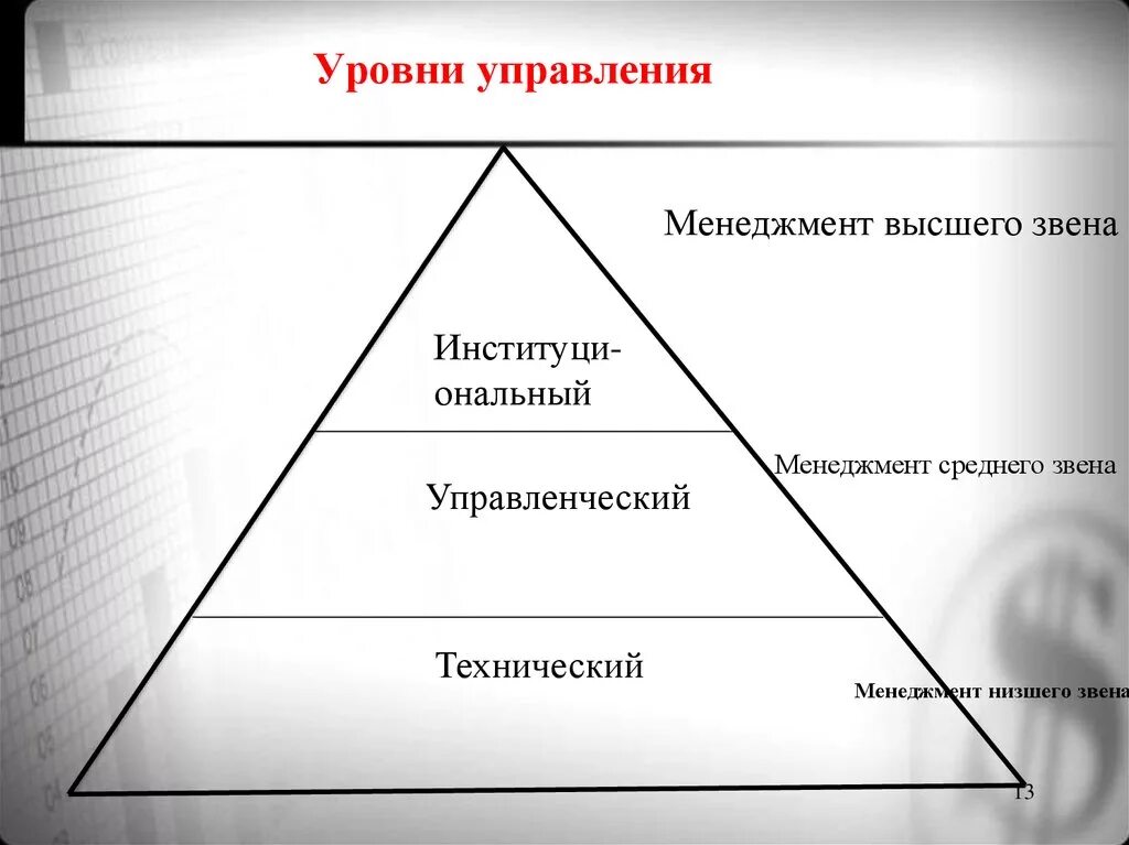 В зависимости от уровня управления. Уровни управления персоналом в организации. Высший уровень управления в менеджменте. Уровень высшего звена управления. Три уровня управления в менеджменте.