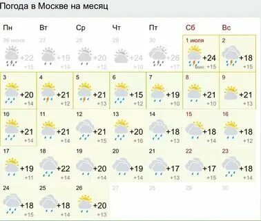 Погода в острове на ноябрь