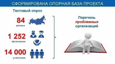 Сформировано