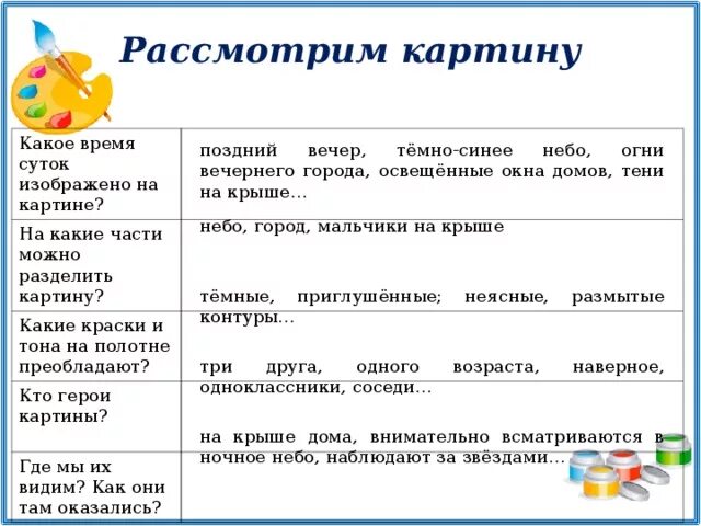 Сочинение по картине мальчики. План сочинения по картине Решетникова мальчишки 5 класс. План сочинения по картине мальчишки Решетников 5 класс. Сочинение по картине мальчишки 5 класс. Сочинение на тему по картине мальчишки.